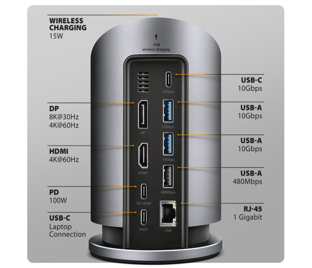 Axagon HMC-WL9 USB-C 10Gbps Wireless Charging 9in1 hub - 1485464 - zdjęcie 8